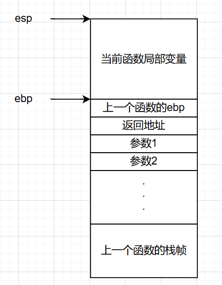 栈帧结构图